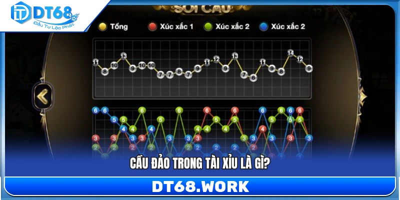 Tìm hiểu cơ bản về cách nhận biết cầu đảo tài xỉu