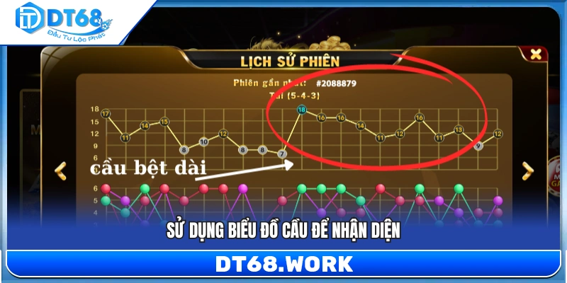 Dùng bảng cầu để xem và nhận biết mô hình xuất hiện