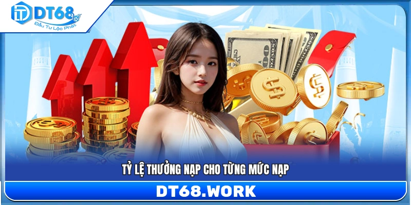 Tỷ lệ ưu đãi được áp dụng theo từng mức nạp